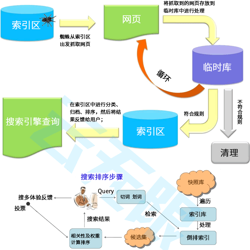 AISEOϵͳSEO